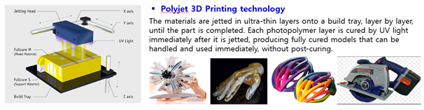 Polyjet 3D Printing technology