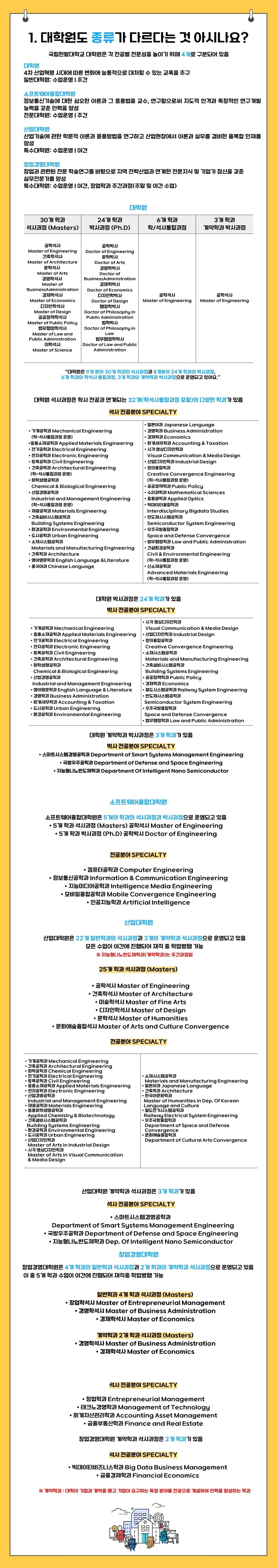 1. 대학원도 종류가 다르다는 것 아시나요?