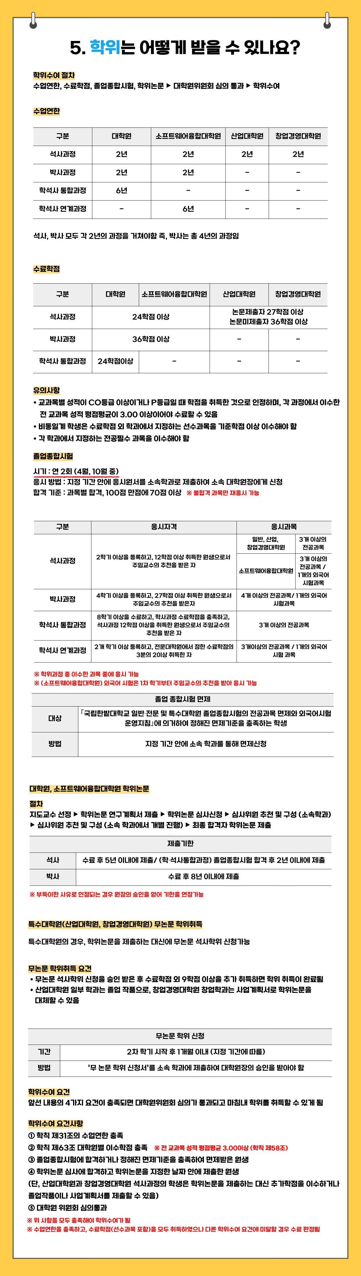 5. 학위는 어떻게 받을 수 있나요?
