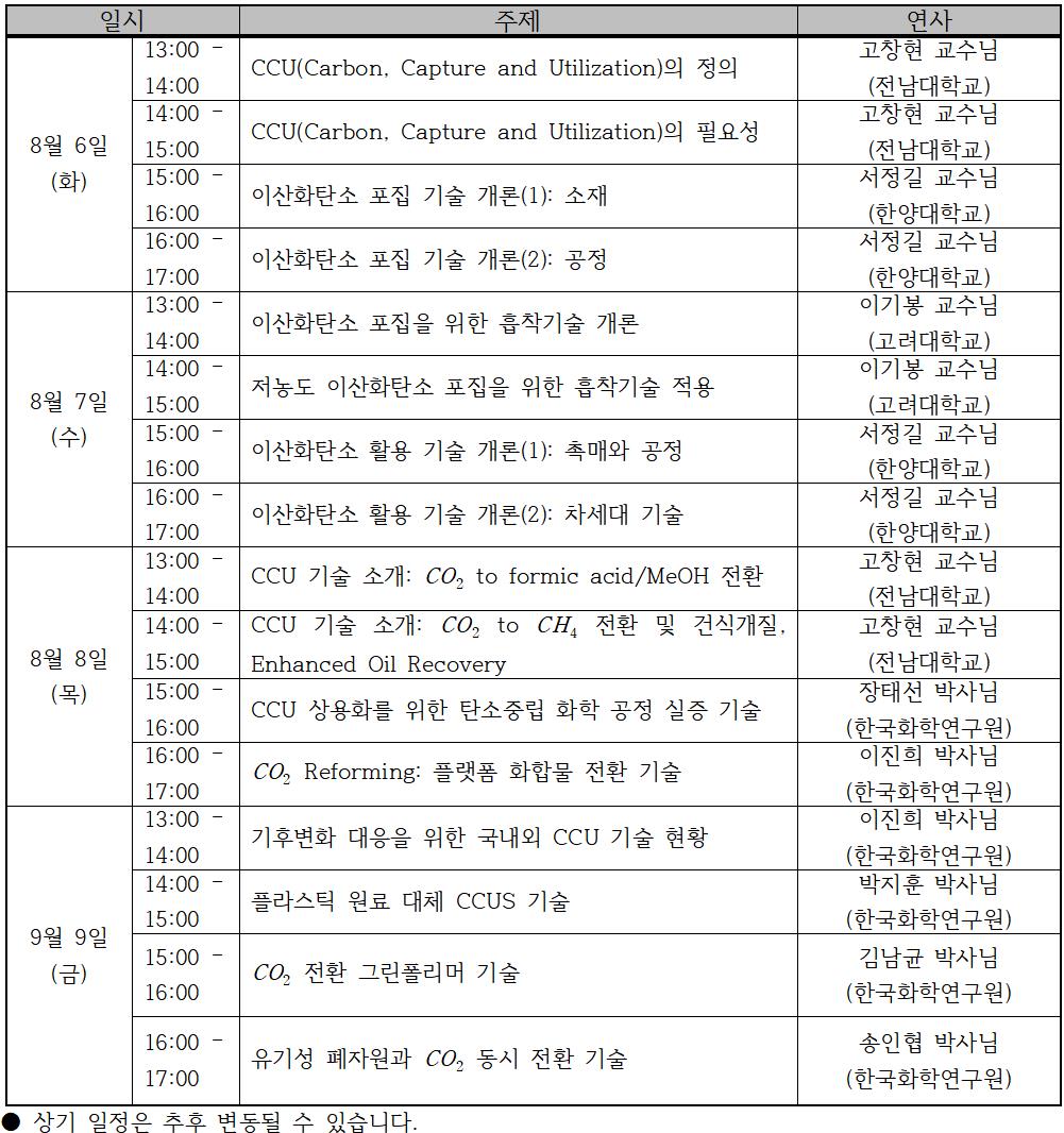 일시 주제 연사 8월 6일(화) 13:00 - 14:00 CCU(Carbon, Capture and Utilization)의 정의 고창현 교수님 (전남대학교) 14:00 - 15:00 CCU(Carbon, Capture and Utilization)의 필요성 고창현 교수님 (전남대학교) 15:00 - 16:00 이산화탄소 포집 기술 개론(1): 소재 서정길 교수님 (한양대학교)  16:00 - 17:00 이산화탄소 포집 기술 개론(2): 공정 서정길 교수님 (한양대학교)   8월 7일(수) 13:00 - 14:00 이산화탄소 포집을 위한 흡착기술 개론 이기봉 교수님 (고려대학교) 14:00 - 15:00 저농도 이산화탄소 포집을 위한 흡착기술 적용 이기봉 교수님 (고려대학교) 15:00 - 16:00 이산화탄소 활용 기술 개론(1): 촉매와 공정 서정길 교수님 (한양대학교) 16:00 - 17:00 이산화탄소 활용 기술 개론(2): 차세대 기술 서정길 교수님 (한양대학교)  8월 8일 (목) 13:00 - 14:00 CCU 기술 소개: CO2 to formic acid/MeOH 전환 고창현 교수님 (전남대학교) 14:00 - 15:00 CCU 기술 소개: CO2 to CH』 전환 및 건식개질, Enhanced Oil Recovery고창현 교수님 (전남대학교) 15:00 - 16:00 CCU 상용화를 위한 탄소중립 화학 공정 실증 기술 (전남대학교) 장태선 박사님 16:00 - 17:00 CO, Reforming: 플랫폼 화합물 전환 기술 (한국화학연구원) 이진희 박사님  9월 9일 (금) 13:00 - 14:00 기후변화 대응을 위한 국내외 CCU 기술 현황 (한국화학연구원) 이진희 박사님 14:00 - 15:00 플라스틱 원료 대체 CCUS 기술 (한국화학연구원) 박지훈 박사님 15:00 - 16:00  CO2 전환 그린폴리머 기술  (한국화학연구원) 김남균 박사님 16:00 - 17:00 유기성 폐자원과 CO2 동시 전환 기술 (한국화학연구원)송인협 박사님  ● 상기 일정은 추후 변동될 수 있습니다.