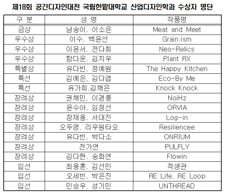 산업디자인학과, ‘제18회 공간디자인대전’ 금상 등 총 17개 팀 수상 이미지