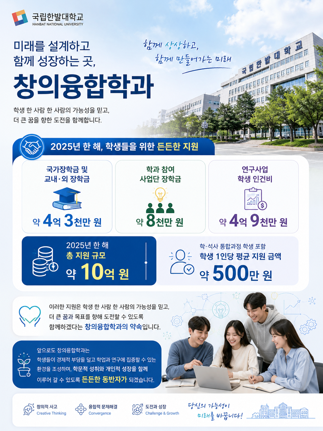 2025년 장학금 지원